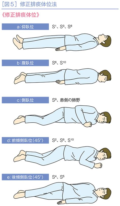 カーセックス 体位|カーセックスの完全マニュアル！適切な場所と体位の基本から応。